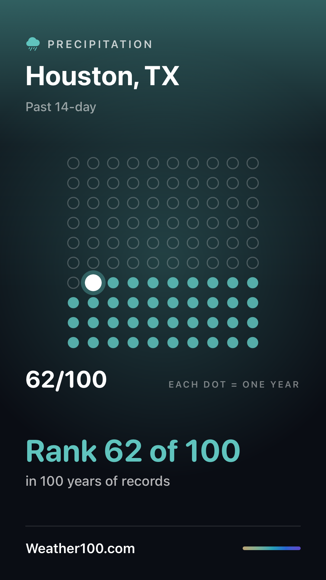 Weather100 app on a phone